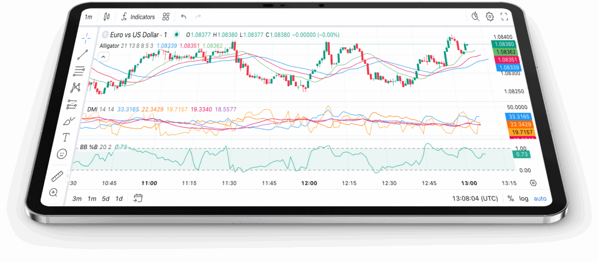 EQPrime trading indicators on iPad